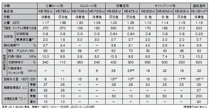 渗油硅胶材料的硬度是多少？