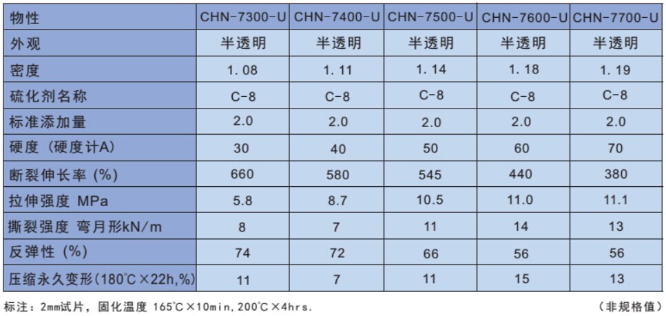 南通气相胶CHN-7600-U到货通知