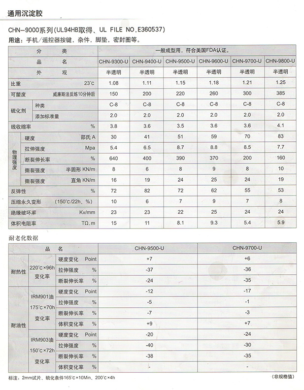 南通CHN-9000系列沉淀胶的性能和应用在哪些方面呢？