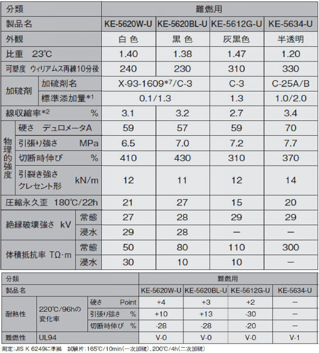 信越阻燃硅胶KE-5612G-U到货啦