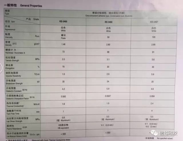 室温固化硅橡胶和凝胶的特性