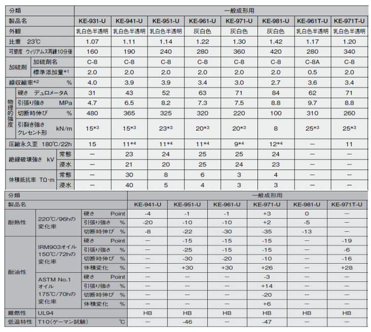 信越普通型硅胶